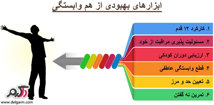 درد بیماری «وابستگی» را چگونه تحمل کنیم؟