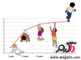  قد کشیدن فرزندتان