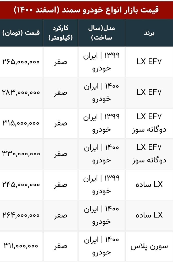 سمند 330 میلیون تومان شد