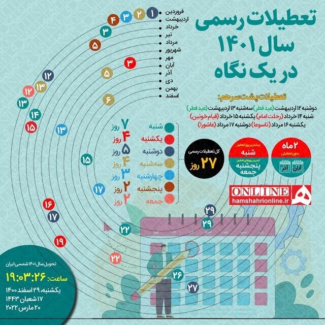 در سال 1401 چند روز تعطیل داریم؟