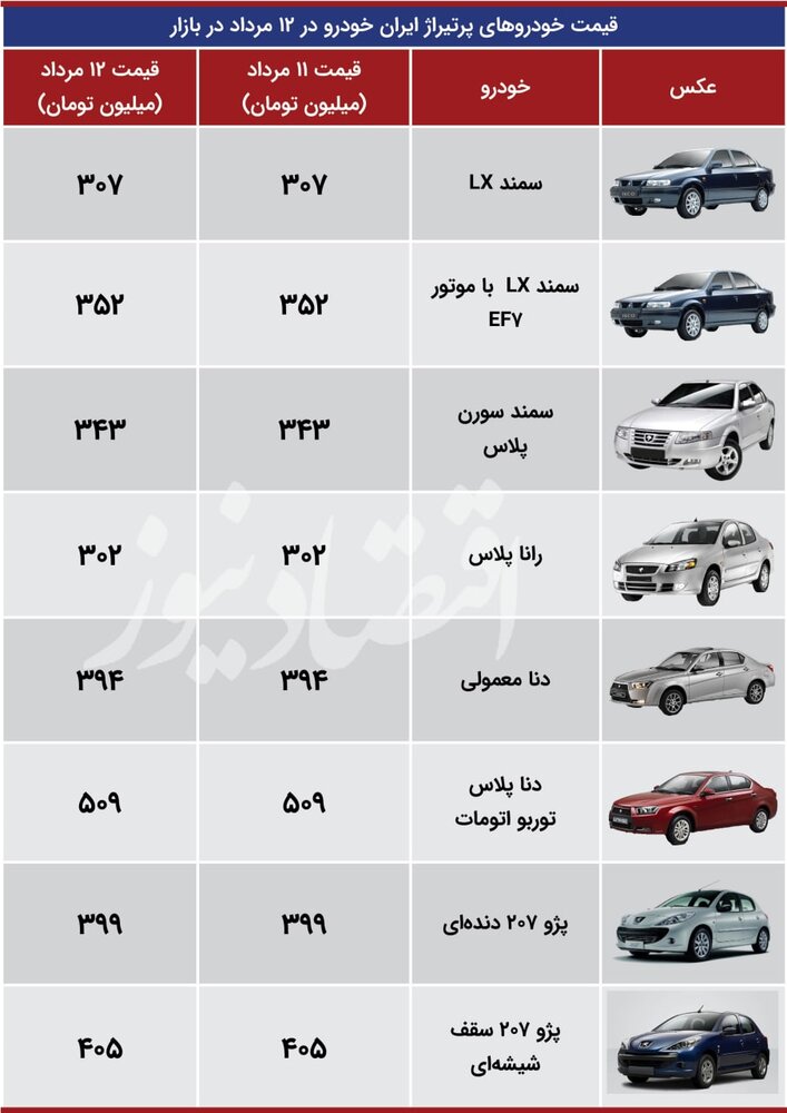 ایران در 12 آگوست