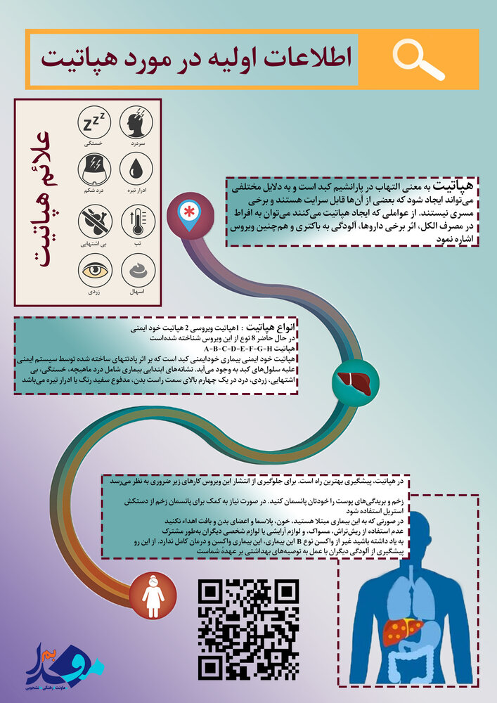 اینفوگرافیک هپاتیت/اطلاعات اولیه