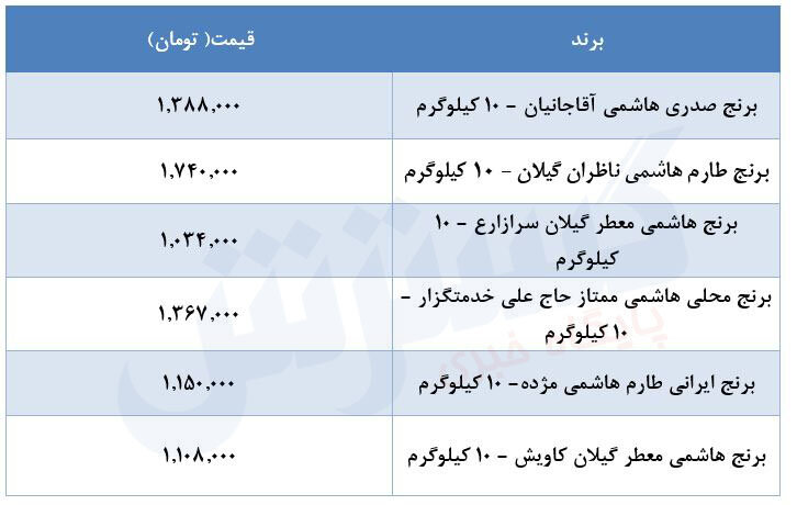 قیمت-برنج-18 مرداد