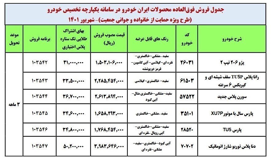 ثبت نام ایران خودرو و سایپا آغاز شد + جزئیات