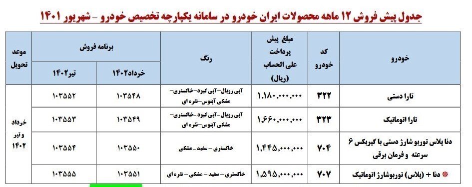 ثبت نام ایران خودرو و سایپا آغاز شد + جزئیات