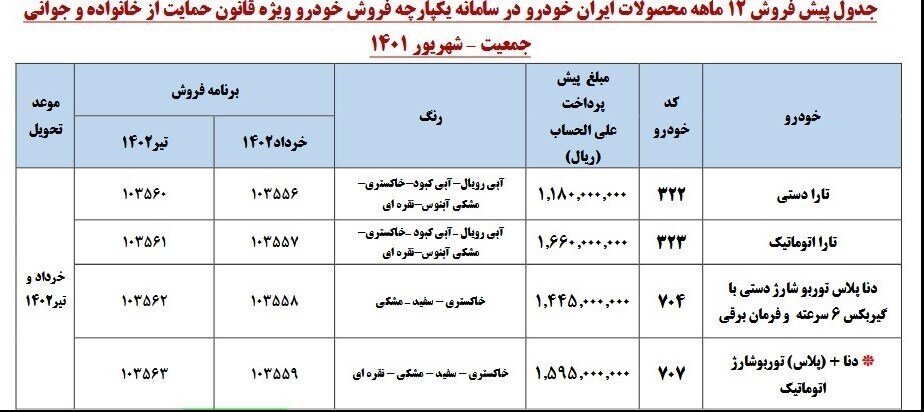 ثبت نام ایران خودرو و سایپا آغاز شد + جزئیات