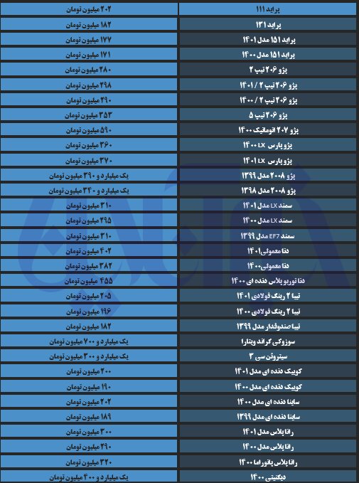     زلزله شدید در بازار خودرو