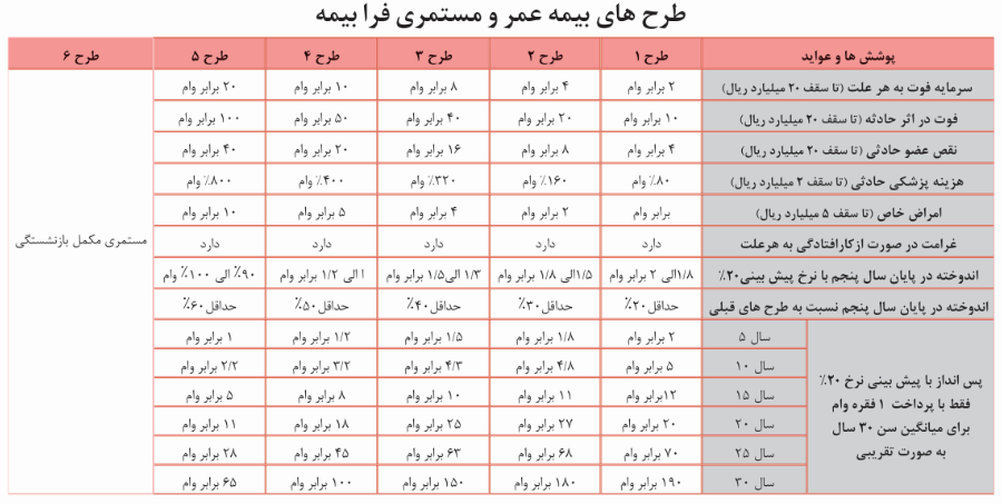 بیمه