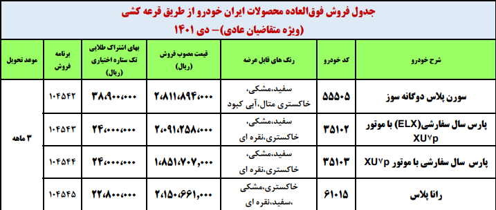 ثبت نام طرح جدید فروش ایران خودرو از امروز آغاز می شود + لینک ثبت نام