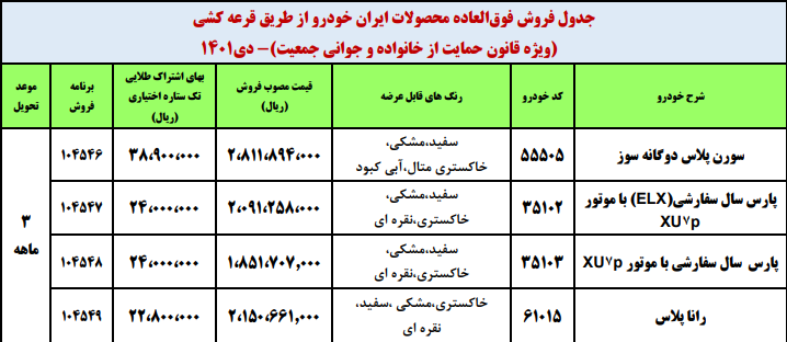 ثبت نام طرح جدید فروش ایران خودرو از امروز آغاز می شود + لینک ثبت نام