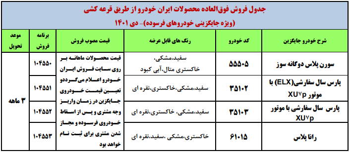 ثبت نام طرح جدید فروش ایران خودرو از امروز آغاز می شود + لینک ثبت نام