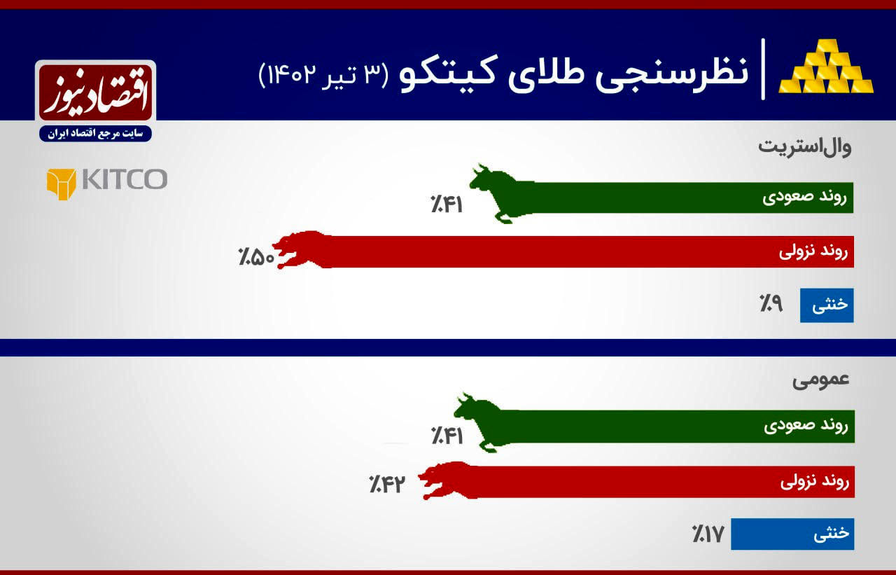 بی نام