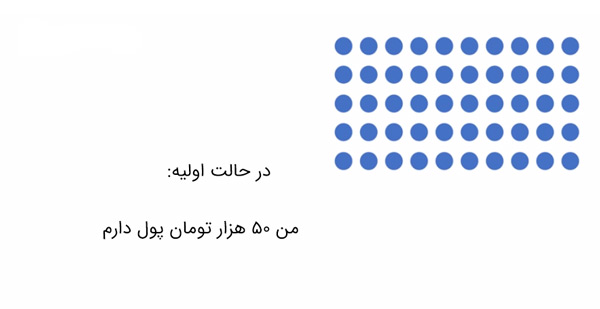 معمای گیج کننده اعداد