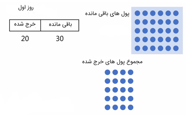 معمای اعداد