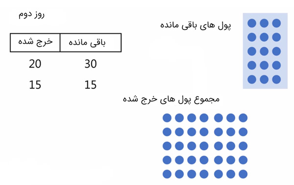 معمای سخت جمع اعداد