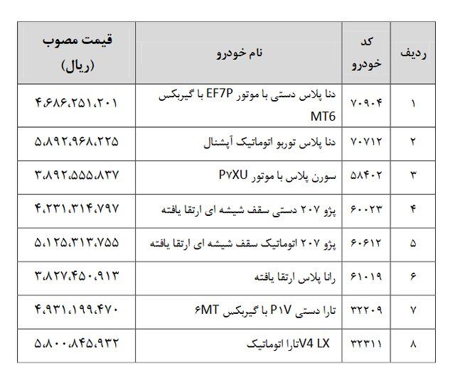 قیمت ۸ محصول ایران‌خودرو مشخص شد