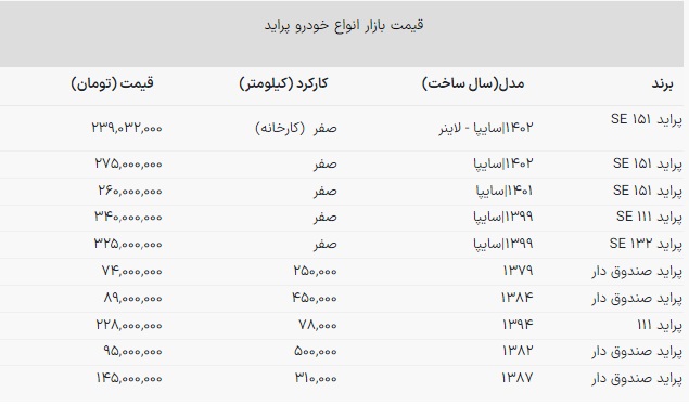 قیمت