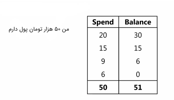 معمای گیج کننده اعداد