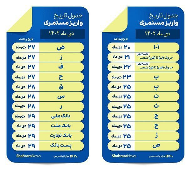 زمان واریز حقوق دی ماه بازنشستگان اعلام شد + جدول زمان بندی ۱۴۰۲