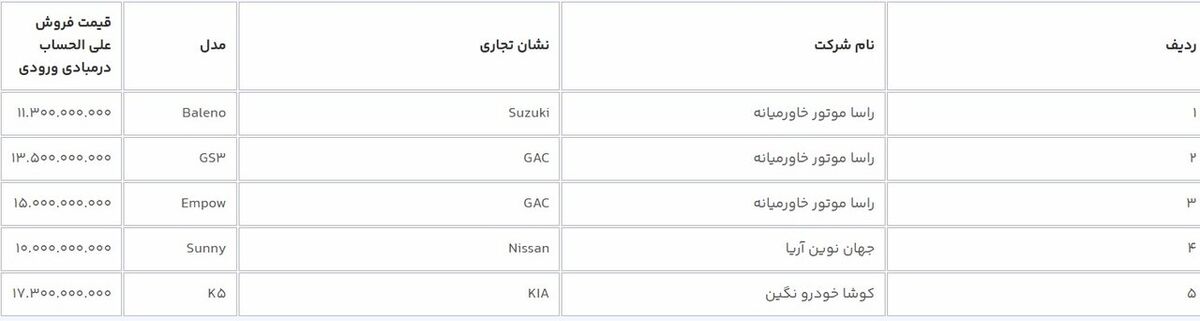 آغاز فروش ۱۲ خودرو وارداتی از فردا در سامانه یکپارچه