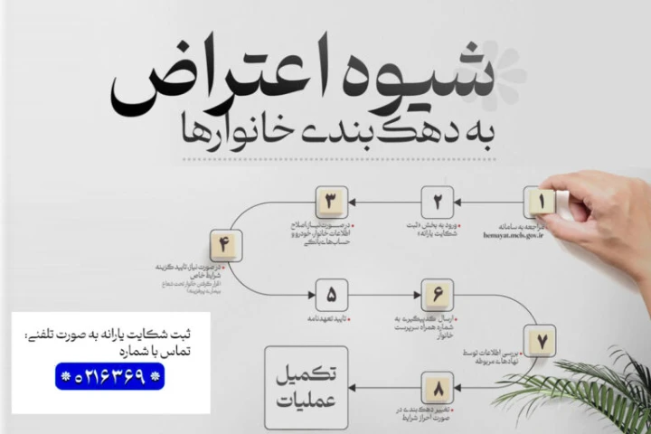 یارانه دی ماه ۶۰ هزار خانوار حذف شد؛ استعلام یارانه معیشتی با کد ملی و کد دستوری