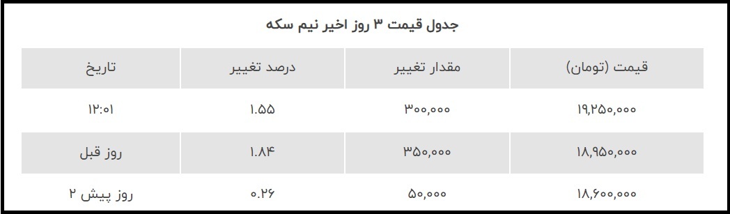 نیم سکه 10 بهمن