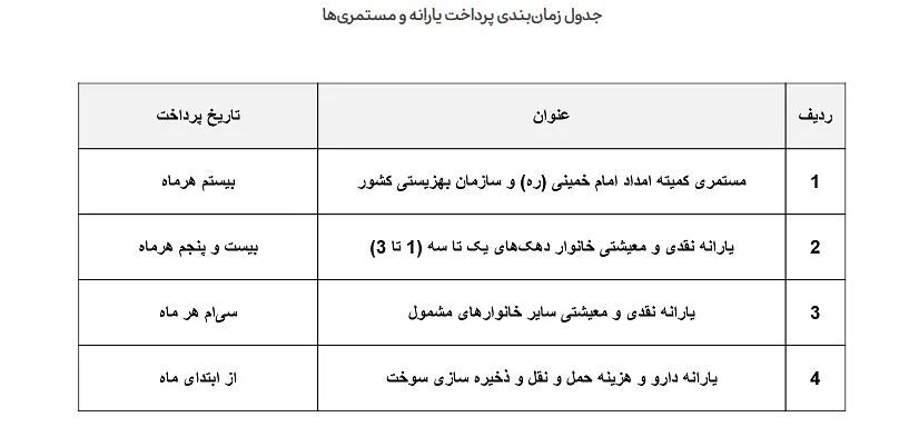 خبر مهم / مستمری بگیران حتما بخوانند