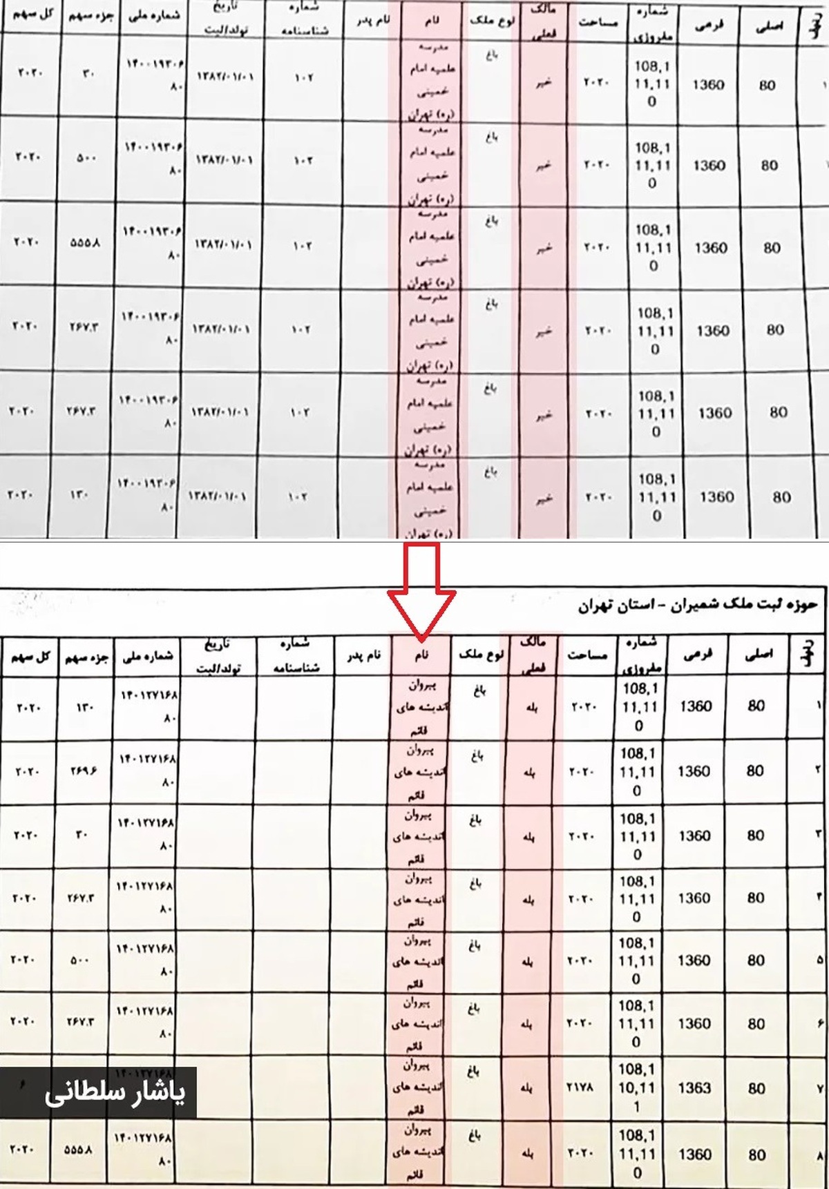 اسناد انتقال مالکیت باغ حوزه به موسسه شخصی