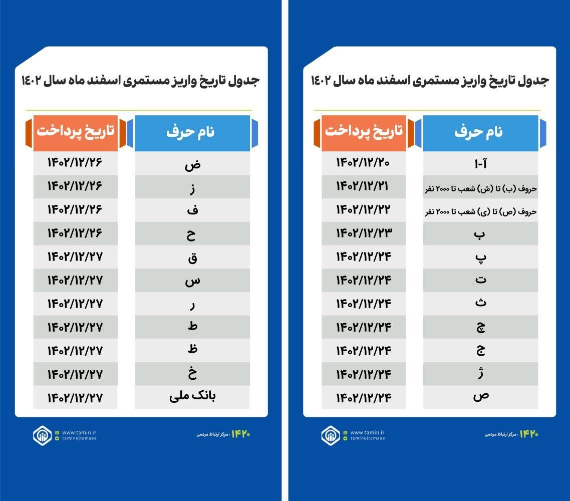 فوری؛ آغاز پرداخت مستمری و حقوق بازنشستگان + جدول