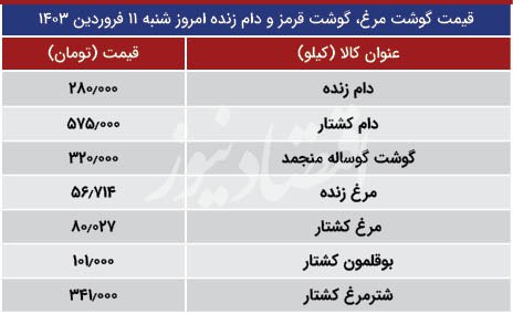 قیمت مرغ