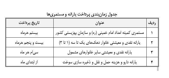 فوری / مرحله دوم یارانه نقدی اسفند واریز شد