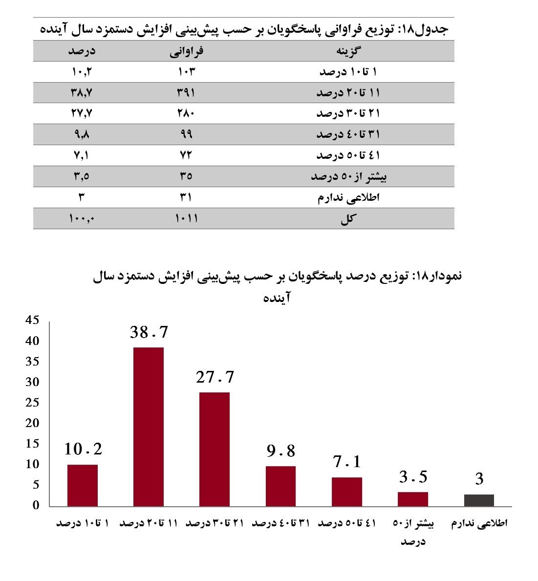 پیش‌بینی مهم از رقم حقوق کارگران در سال ۱۴۰۳/ میزان احتمالی افزایش دستمزد مشخص شد  + جدول