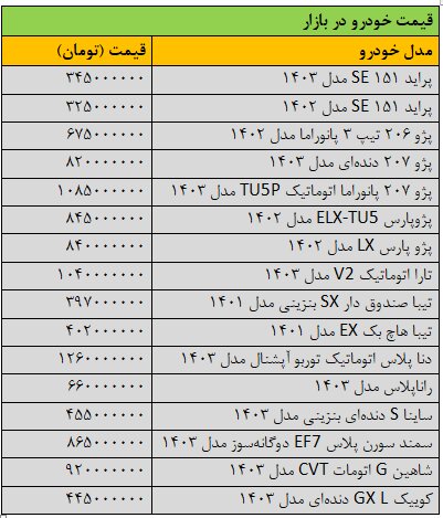 تخت‌گاز قیمت‌ها در بازار خودرو/ آخرین قیمت سمند، ساینا، تیبا، شاهین، کوییک و دنا + جدول