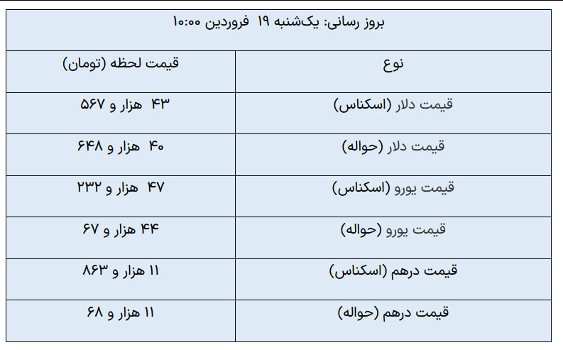 طلا امروز ۱۹ فروردین گرمی چند شد؟