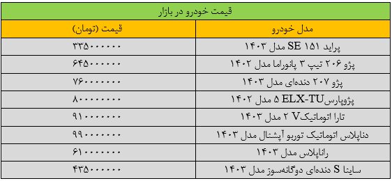 تکان شدید قیمت‌ها در بازار خودرو/ آخرین قیمت سمند، شاهین، کوییک، دنا و تارا + جدول