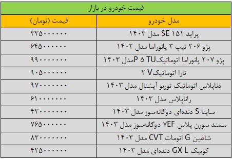 جهش گسترده قیمت‌ها در بازار خودرو/ آخرین قیمت پژو، سمند، شاهین، کوییک و ساینا + جدول