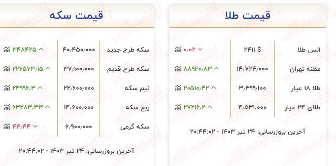 افزایش ناگهانی قیمت طلا / آخرین قیمت‌ها از بازار طلا (مثقال ۱۸ عیار، طلا گرم ۱۸ عیار)