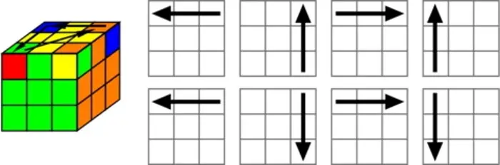 چگونه مکعب روبیک را حل کنیم 