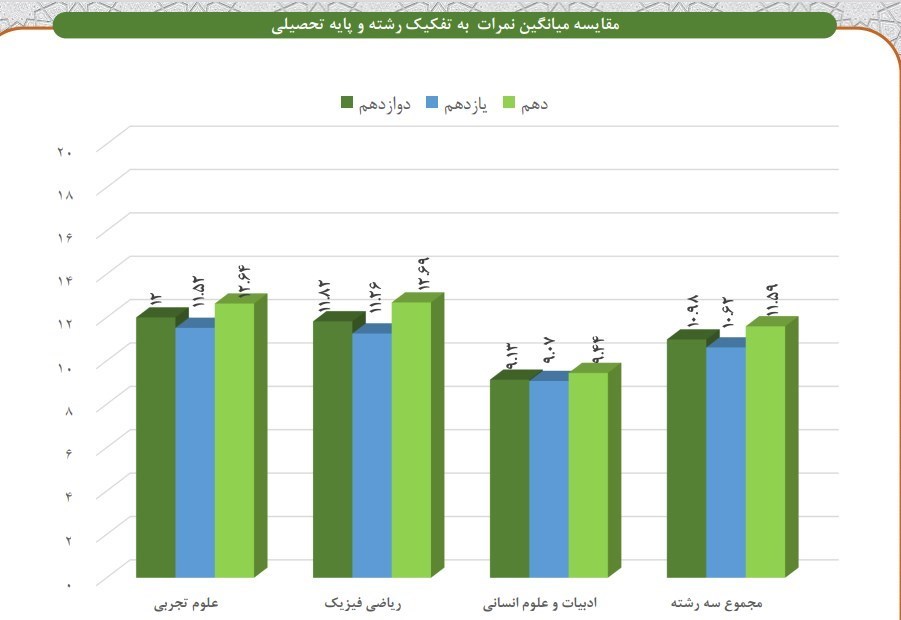 دانش‌آموزان , وزارت آموزش و پرورش , مدارس دولتی , مدارس غیر دولتی , 