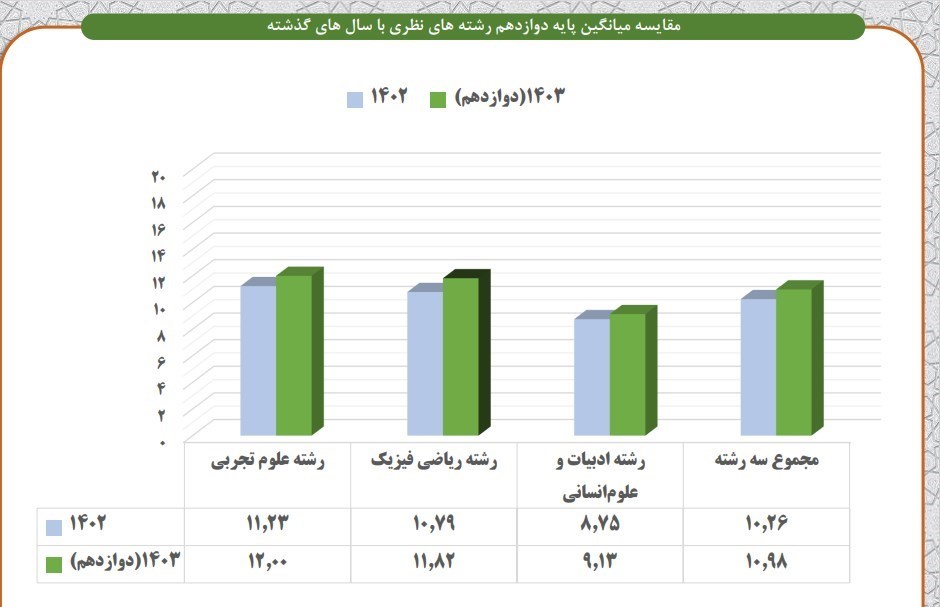 دانش‌آموزان , وزارت آموزش و پرورش , مدارس دولتی , مدارس غیر دولتی , 