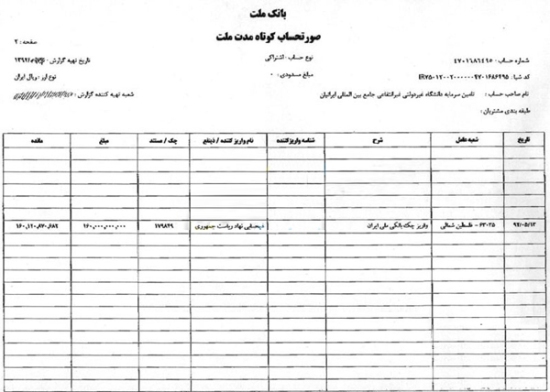 برداشت 16 میلیاردی احمدی نژاد برای دانشگاه خودش