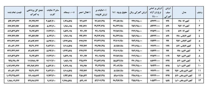 محاسبه گمرکی آیفون ۱۶ اعلام شد