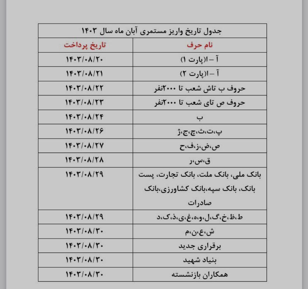 زمان واریز حقوق بازنشستگان تامین اجتماعی آبان ۱۴۰۳ / رقم حقوق پس از همسان‌سازی چند؟ 