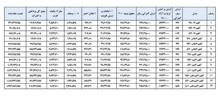 محاسبه گمرکی آیفون ۱۶ اعلام شد